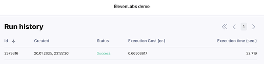 11labs_analytics